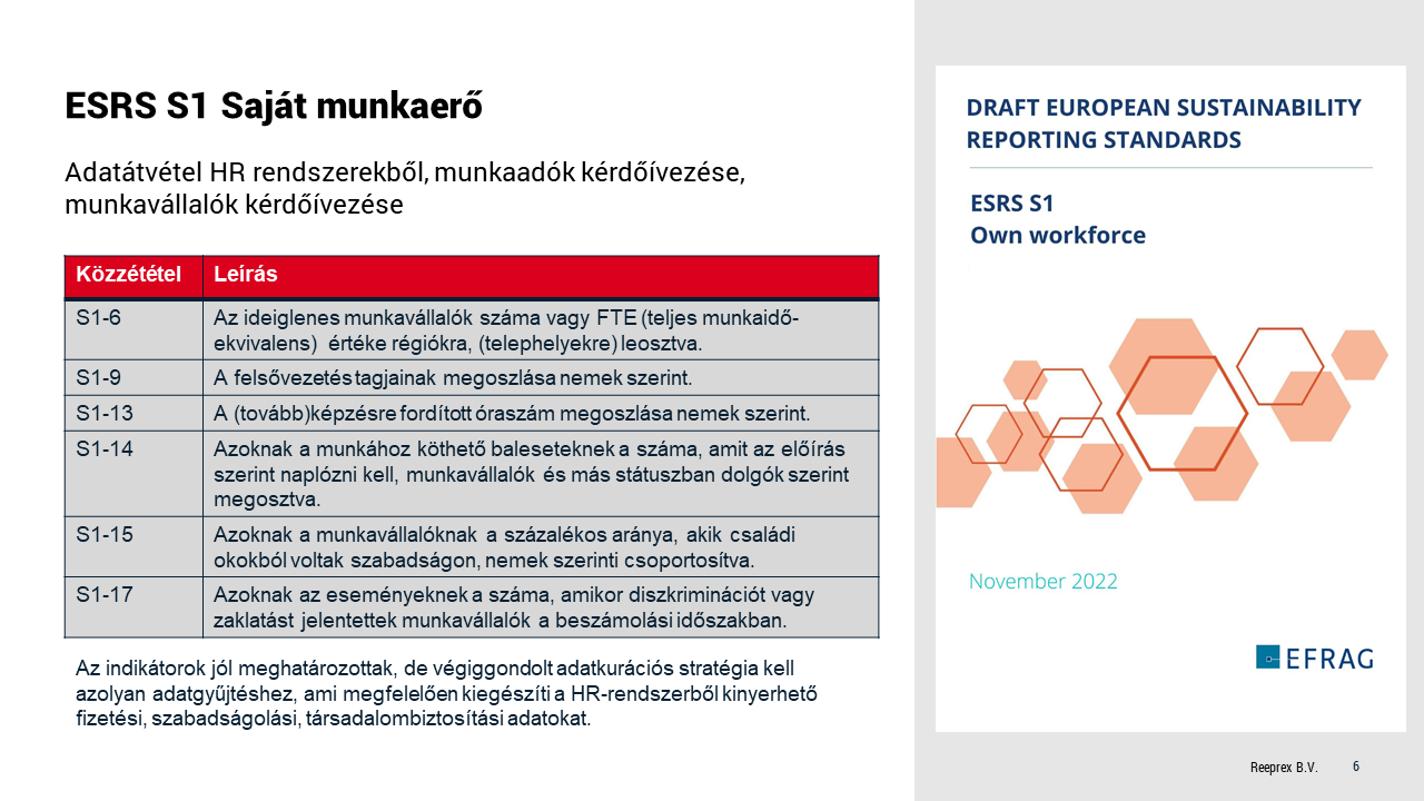 ESRS-S1: A saját munkaerő fenntarhatósága (a képre kattintva a tudásbázis kezdőpontjára visz, login szükséges hozzá.)